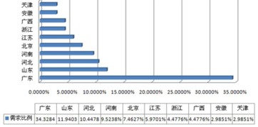 2016年我國(guó)汽配市場(chǎng)分析及發(fā)展趨勢(shì)分析